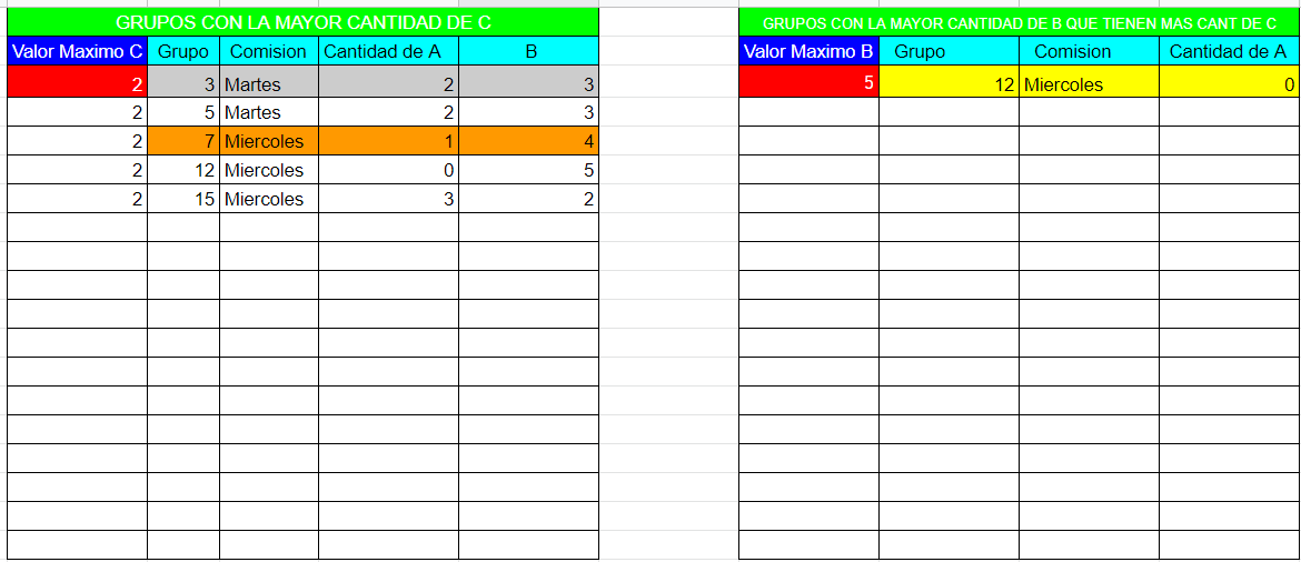 Mejores Trabajos 2do Cuat 2021.png